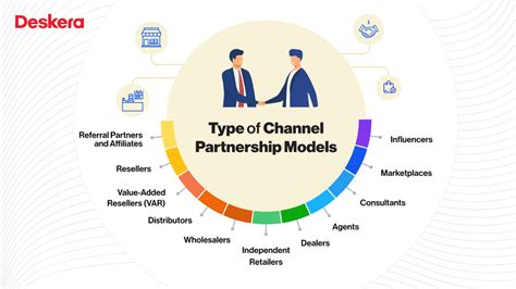 channel partner vs reseller.